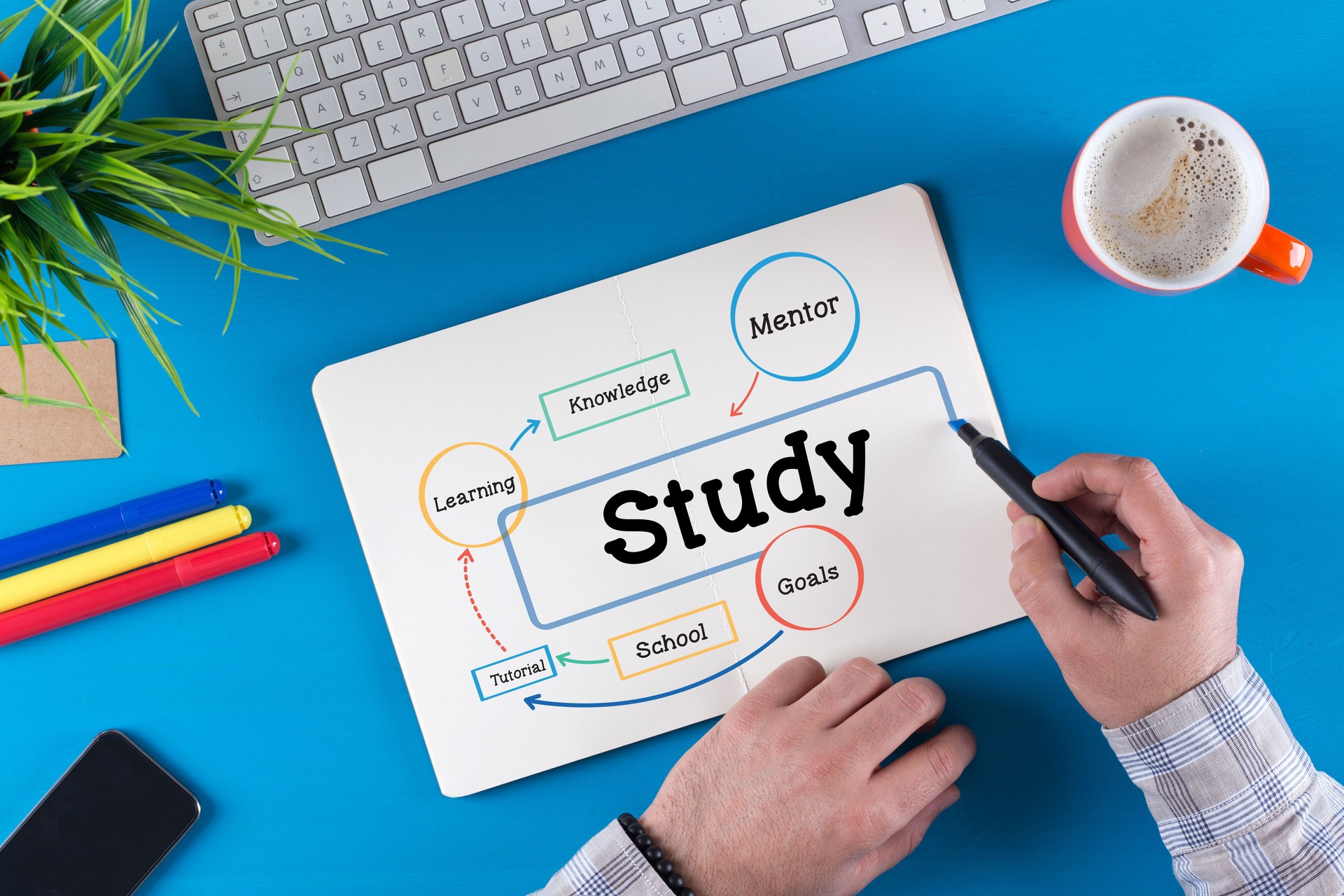 Study Process Diagram on Notepad